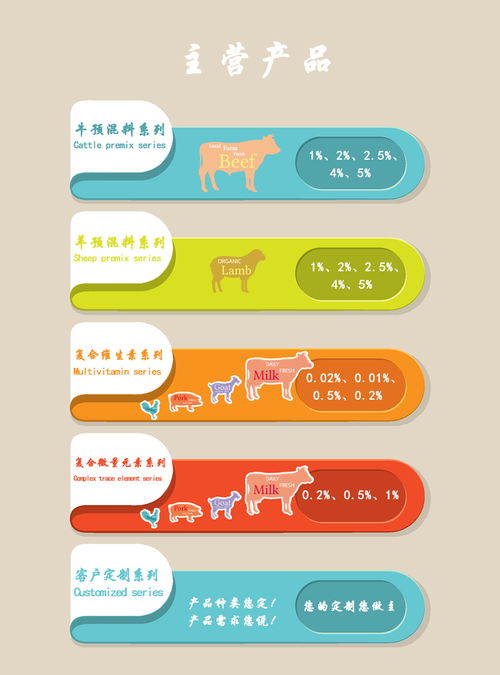 羔羊催架子预混料价格 周至 羔羊5 饲料预混料价格