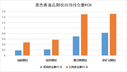 商品期权 节前效应vs宏观数据 商品期权隐波两极分化