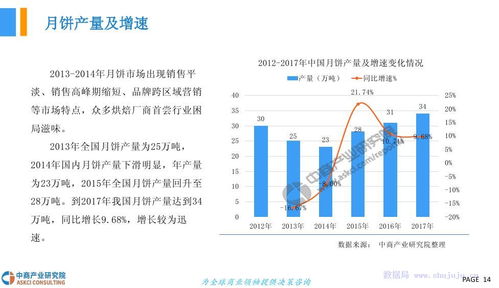 中商文库 2018年中国月饼行业市场发展前景研究报告