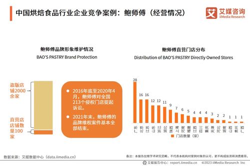 艾媒咨询 2023年中国烘焙食品行业现状及趋势研究报告